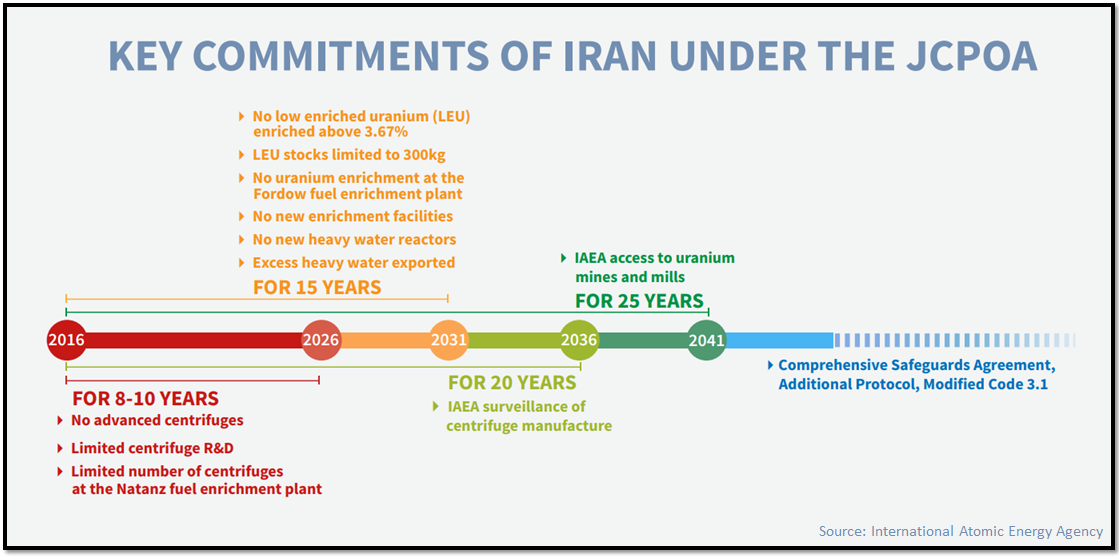 TimelineU.S. on Iran Nuclear Advances Since 2018 The Iran Primer